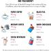 Red Bull Energy Drink 473ml x 12 & Energy Drink Tropical Edition 250ml x 12 + Energy Drink - Buy Online on GoSupps.com