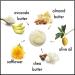 Raya Body Butter - Thick Moisturizer for Dry Hands & Feet | Luxurious Massage Cream for All Skin Types - International Shipping Available - Buy Online on GoSupps.com