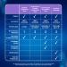 Clearblue Ovulation Test Digital 20 Tests - Accurate and Convenient Monitoring - Buy Online on GoSupps.com