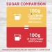 Canderel - Caster Sugar and Sweetener Blend 4x370G | Best for baking with less sugar and half of the calories - Buy Online on GoSupps.com