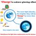 Glow in The Dark Stars Stickers - 603 Pcs Planets Solar System Wall Decals for Boys Nursery Bedroom - Blue - Buy Online on GoSupps.com