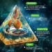 HuiJuKeJi Healing Crystals Aquarius Orgonit Pyramid - Zodiac Constellation Gifts with Tiger Eye Crystal - Astrology Energy Healing 6cm - Buy Online on GoSupps.com