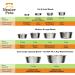 Stainless Steel Dog and Cat Bowl - Neater Feeder Replacement Bowl - 7 Cup Capacity - Buy Online on GoSupps.com
