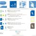 Cyanotype 5 x 7 Paper - 12 Pack (White) | Premium Quality Paper for Cyanotype Printing - Buy Online on GoSupps.com