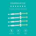 Opalescence 15% Mint Teeth Whitening Gel Syringes - 4 Pack for Home Whitening - Buy Online on GoSupps.com