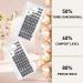 Shop BQ Lash Colored Eyelashes - 72 Clusters for DIY Extensions | B06 B02 B09 Black Eyelash Kits for Home Use - Buy Online on GoSupps.com