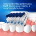 Ooak V++Max Replacement Brush Head for Philips Sonicare - 6 Count - Buy Online on GoSupps.com