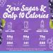 Crystal Light Sugar-Free Energy Grape On-The-Go Powdered Drink Mix 120 Count - Pack of 4 - Buy Online on GoSupps.com