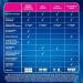 Buy Clearblue Early Digital Pregnancy Test - Accurate 1x Weekly Detection 25 mIU/ml - Shop Internationally Here! - Buy Online on GoSupps.com