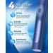 Rotating Electric Toothbrush for Adults with 8 Brush Heads (2 Types) 4 Modes Deep Clean Electric Toothbrush with Rechargeable Power and 2 Min Smart Timer Deepblue 4-deepblue - Buy Online on GoSupps.com