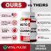 Shop Keto ACV Gummies for Advanced Weight Loss | Detox Apple Cider Vinegar Keto Gummies 60 Green Apple Gummies for Men & Women - Buy Online on GoSupps.com