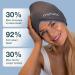 Halo Mask Migraine Relief Cap - Form-fitting Ice Hat for Tension Headaches and Sinus Pain - Cooling Head Ice Pack in Dark Grey - Buy Online on GoSupps.com