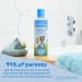 Childs Farm Kids Coco-Nourish Shampoo 250ml - Organic Coconut for Dry Curly Hair - Detangles & Nourishes - Ideal for Dry, Sensitive, & Eczema-prone Skin - Buy Online on GoSupps.com