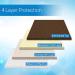 RMS Washable & Reusable Incontinence Chair Pad  Seat Protector & Bed Pad (Brown) - Buy Online on GoSupps.com