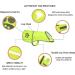 Spofly Neon Yellow Dog Vest - High Visibility Safety Jacket for Hunting & Outdoors | XS Size with Velcro Fastener - Buy Online on GoSupps.com