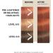 Wella Professional Color Fresh Mask Copper Glow - Semi-Permanent Hair Dye & Gloss Treatment - Buy Online on GoSupps.com