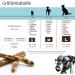 Petlove Olive Wood Chewing Bones for Dogs | Dental Care Toy for Puppies & Small Dogs | 2-Pack S (60-99g) - Buy Online on GoSupps.com