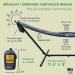 Wise Owl Outfitters Hammock Sleeve - Universal Waterproof Rain Protector for Camping Gear - Buy Online on GoSupps.com