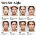 MILK Makeup Future Fluid Concealer - Shade 3N, 0.28 Fl Oz - All-In-One Covering, Sculpting, and Hydrating Cream - Buy Online on GoSupps.com