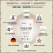 Buy CRAPURE Creatine Monohydrate Powder 500g - Premium Vegan Creatine from Germany for Fitness & Strength Training - 146 Portions - High Quality & Extra Dosage - Buy Online on GoSupps.com