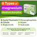NIAM Laboratorios Magnesium Complex | Glycinate Citrate Malate | 6 High-Absorption Salts | with Vitamins B12 & D | 60 Capsules | Animafort CronoMag - Buy Online on GoSupps.com