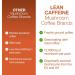 Lean Caffeine Mushroom Coffee Ground 908g | Mushroom Extract Blend | Mycotoxin Free | Lions Mane, Reishi, Cordyceps & Agaricus Blazei | 908g (Pack of 1) - Buy Online on GoSupps.com