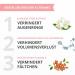 Buy Organic Jasmine Ointment for Dark Circles | F.A.Z. 2023 Test Winner | Natural Vegan Eye Cream with Hyaluron Vitamin E Aloe Vera | Made in Germany | Sensitive Skin | 50 ml - Buy Online on GoSupps.com
