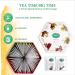 Acorus Summer Taste Tea Set | Natural Fruit Tea Gift Set | 6 Flavors | 60 Tea Bags | Premium Tea Range | International Shipping Available - Buy Online on GoSupps.com