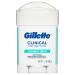 Gillette Antiperspirant Deodorant for Men - 1.7 Oz. - Buy Online on GoSupps.com