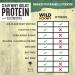 WILD SOCIETY Premium Clear Whey Protein + Electrolytes - 20g Protein 0 Sugar GMO-Free Rocket Pop 16 oz - Buy Internationally Now - Buy Online on GoSupps.com