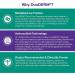 DuoDERM Signal Hydrocolloid 4x4 Inch Dressing for Light to Moderate Wounds - Beige - 5 Count Box - Buy Online on GoSupps.com