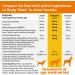 Multifunctional Dog Supplements - Joint Support Glucosamine, Probiotics, Omega Fish Oil & Antioxidants for Health - Buy Online on GoSupps.com