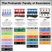 Prohands Gripmaster Hand Exerciser Finger Strengthener Set - 5 Resistance Levels (XX-Light to Heavy) - Green Yellow Blue Red Black - Buy Online on GoSupps.com