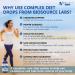 BioSource Labs Complex Diet Drops - Best Natural Weight Management Solution for Men and Women - 2 fl oz (1 Bottle) - Buy Online on GoSupps.com
