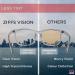 Ziffs Vision Clear Blue Light Blocking Glasses - Gaming Glasses - Premium Magnetic case & Accessories - Clear Blue Light Glasses Women & Men - British Brand - Buy Online on GoSupps.com