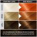 Punky Flame Semi Permanent Hair Color - Vegan, Non-Damaging Dye | 35Washes, 3.5oz Flame Hair Tint - PPD & Paraben Free - Buy Online on GoSupps.com