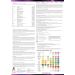 Nurse Hatty 10 Parameter Urine Test Strips - 160ct. Kit for Leukocytes, Nitrites, Protein, pH, Ketone, Bilirubin, Calcium & More | Test Tube Moisture Clip, Waterproof Chart Included - Buy Online on GoSupps.com