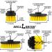 Drill Brush Power Scrubber Set for Bathroom Cleaning - Shower, Toilet, Tile & Floor Cleaner - Yellow - Buy Online on GoSupps.com