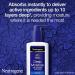 Neutrogena Deep Moisture Body Lotion for Dry Skin - 250 ml Hydrating Moisturizer | International Shipping Available - Buy Online on GoSupps.com