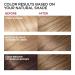 L'Oreal Paris Superior Preference 7 Dark Blonde Hair Color - Fade-Defying & Shine Boosting | Pack of 1 - Buy Online on GoSupps.com