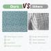 amo nenes Baby Swaddle Blanket 110x150 cm | Soft Breathable Muslin | 100% Bamboo Cotton Wrap for Newborns - Green - Buy Online on GoSupps.com