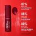 Coty Rimmel Thrill Seeker Lip Latex 300 Main Character liquid lipstick lip gloss lip color lipstick with hyaluronic acid lipstain smooth and shiny moisturizes hyaluronic acid vitamin E aloe vera 6 ml - Buy Online on GoSupps.com