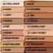 Maybelline Instant Anti Age Eraser Eye Concealer Dark Circles & Blemish Concealer 07 Sand 6.8ml - Buy Online on GoSupps.com