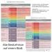 Compass for Coaching & Therapy | Non-Violent Communication by Marshall Rosenberg | Identify Your Needs in German - Buy Online on GoSupps.com