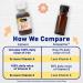 Enfamil Poly-Vi-Sol Bundle: Liquid Multivitamin Supplements for Infants & Toddlers 2x50 mL Dropper Bottle - Buy Online on GoSupps.com