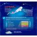 Tampax Pearl Plastic Tampons Multipack - Light/Regular/Super Absorbency, Scented - 204 Count - Buy Online on GoSupps.com