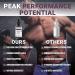 Testosterone Booster Supplement for Men & Women - Enhance Muscle Recovery & Energy with Tribulus Terrestris & Tongkat Ali - 2oz Liquid Bottle - Buy Online on GoSupps.com