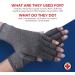 Dr. Arthritis Compression Gloves for Women and Men - Arthritis Pain Relief and Wrist Support (Medium 2 Pairs) - Buy Online on GoSupps.com