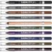 Rimmel Scandaleyes Kohl Eyeliner Pencil Waterproof Sparkling Black 002 - Long-lasting Waterproof Eyeliner Pencil for Stunning Eyes - Buy Online on GoSupps.com