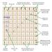 QuiltCut UltraGrid USA Made Non-Slip Quilting Ruler Set - 15 Square Up Bonus - Buy Online on GoSupps.com
